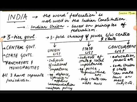 FEDERALISM PART-2 | CHAPTER 2 | CLASS 10 | POLITICAL SCIENCE | NCERT | JKBOSE | CBSE | CURIOUS MINDS