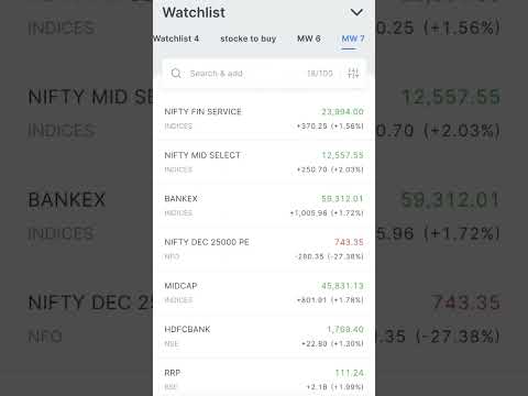 Today Market Profit 📈 25-11-2024. #shorts #trading #profittrading #profitrunning #sharemarket