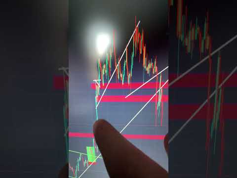 Bitcoin To $60,000? - CRASH ON BTC