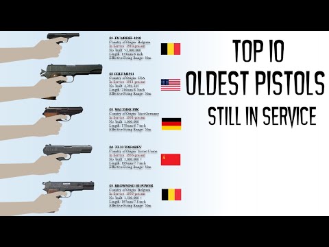 10 Oldest Pistols that are still in use today