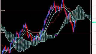 Chris Capre: Ichimoku Trading: Strategies, Setups and What to Watch for (Dec 07, 2010)