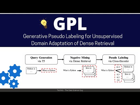 GPL: Unsupervised Training of Sentence Transformer Embeddings (Paper Summary)