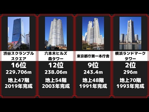 日本 ビルの高さランキング