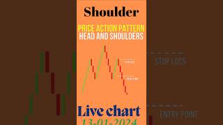 Head and shoulder price action #priceaction #stockmarket #niftylivetrading