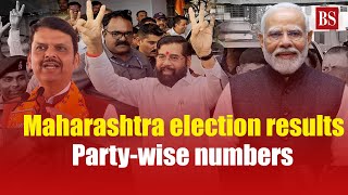 Maharashtra assembly election: BJP-led Mahayuti alliance wins 230 seats; know party-wise breakdown