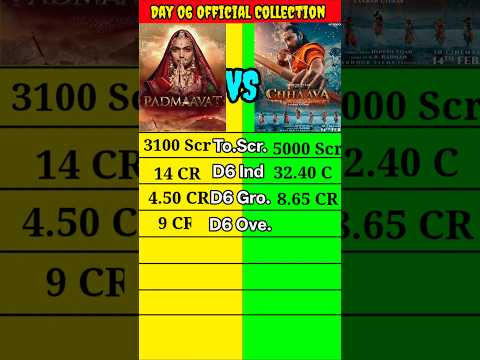 Chaava movie vs Padmawat Movie Day 06 Official Worldwide Collection Comparison shorts।। #short