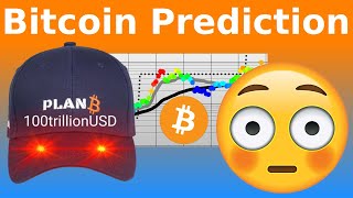 PlanB Bitcoin Prediction December 2024