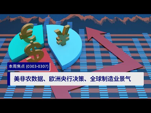 本周焦点 (0303-0307)：美非农数据、欧洲央行决策、全球制造业景气如何影响行情？#非农就业报告 #美联储政策 #欧洲央行降息