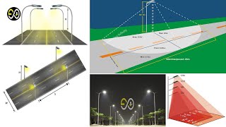 Calculate Street Light Pole’s Distance, Fixture Watt, And Lighting Area