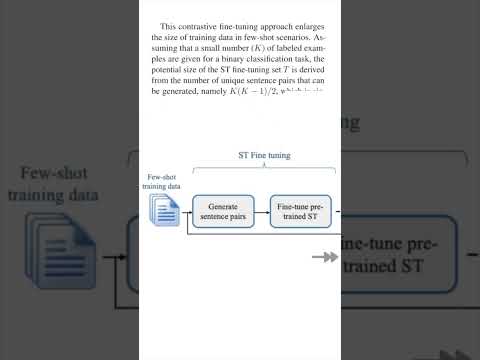 Few-shot learning with SetFit