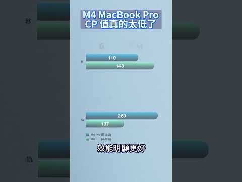 M4 MacBook Pro CP值太低  | #彼得森 #macbookpro #m4 #tech #apple