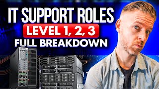 What Does IT Support Do In 2025? Level 1, 2, And 3 Admin Roles