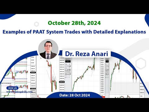 Price Action Algo Trading Live Trades/Journal: Nasdaq, Dow Jones, and S&P500 Futures - 28 Oct 2024