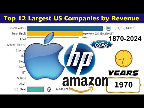 Top 12 Largest US Companies by Revenue 1970 - 2024