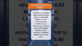 Co-Packaged Optics Market Report 2025-2033 #marketresearch #marketresearchreport #industryanalysis