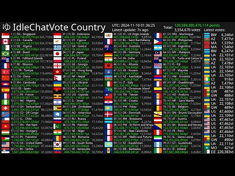 [Live] IdleChatVote Country