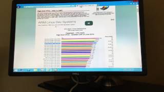 Dell PowerEdge R810 - CPU Benchmark - Passmark CPU Test