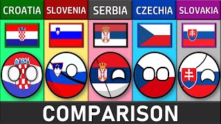 Croatia vs Slovenia vs Serbia vs Czech Republic vs Slovakia - Country Comparison