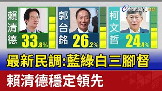 最新民調:藍綠白三腳督 賴清德穩定領先