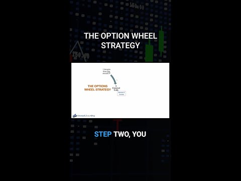 The option wheel strategy #shorts