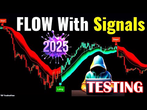 They Tested the "Top Tradingview Indicators"!! Have they Found the MOST Profitable One???