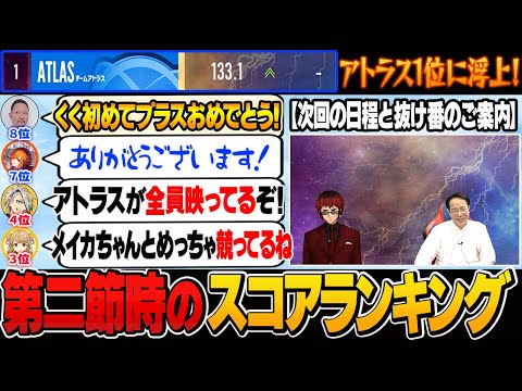 【第２節】アトラスと見る個人・チーム成績！次回の日程や抜け番はこちら！【切り抜き】＃天開司　＃村上淳　＃歌衣メイカ　＃朝陽にいな　＃風見くく　＃神域リーグ2024