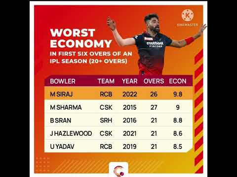 Worth economy in first six over in opl season#ytshorts #ytshort #ipl2022 #iplhighlights #ipl #ipl