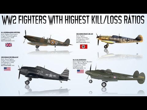 Top 8 WWII Fighters with Highest Kill-to-Loss Ratios