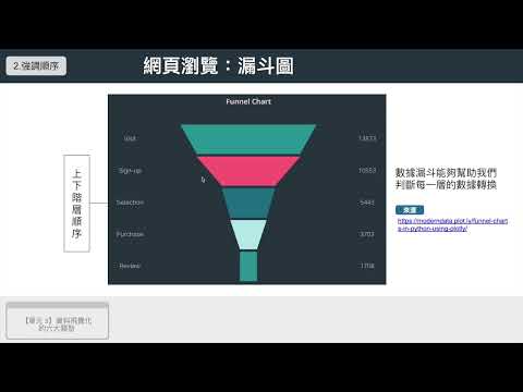 1-3｜資料視覺化的六大類型