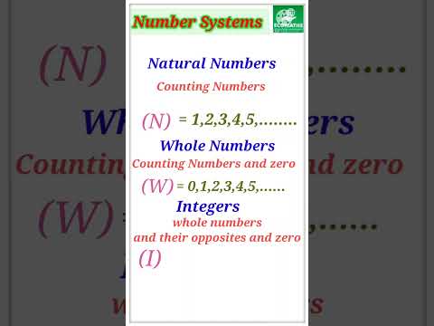 Natural Numbers / Whole Numbers / Integers / Introduction with meaning/ प्राकृतिक /पूर्ण / पूर्णांक