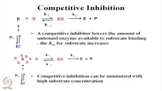 Mod-01 Lec-16 Enzyme Inhibition