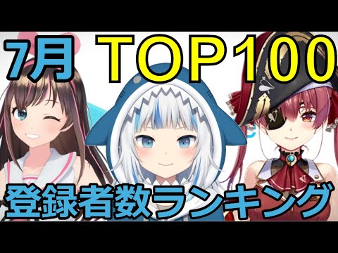 【ホロライブ・にじさんじ】7月Vtuberチャンネル登録者数ランキングTOP100