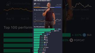 Crypto market update.📊🚨#cryptonews #cryptocurrency #cryptok