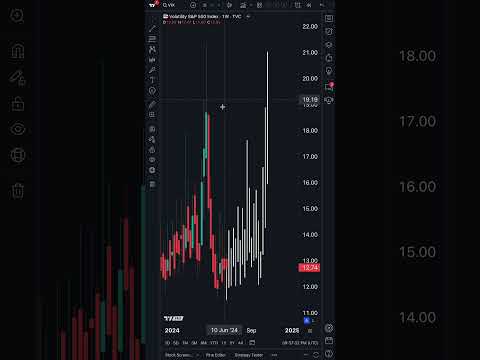 The Bars Pattern Tool