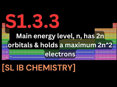 S1.3.3 Main energy level, n, has 2n orbitals & holds a maximum 2n^2 electrons. [SL IB CHEMISTRY]