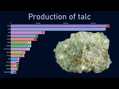 Top countries by talc production (1970-2018)