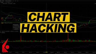 This Easy Chart Setting Increases Trading Speed By 17.4%