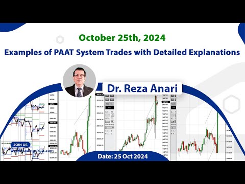 Price Action Algo Trading Live Trades/Journal: Nasdaq, Dow Jones, and S&P500 Futures - 25 Oct 2024