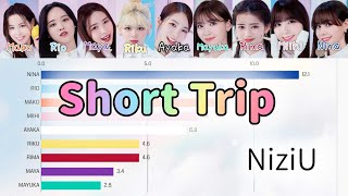 [NiziU] Short Trip | Bar chart race [Line Distribution]