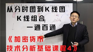 K线组合 一通百通 《加密货币技术分析基础 4》