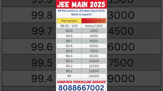 Expected Rank for 99 Percentile in JEE Main 2025 #jeemainmarksvspercentile #jeemain2025