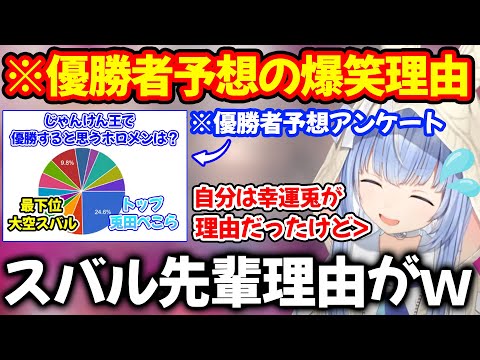 優勝者予想トップの自分と最下位の大空スバルの予想理由の差に思わず笑ってしまう兎田ぺこら【ホロライブ/ホロライブの部屋】