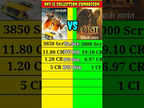 Chaava movie Day 11 vs War movie Day 11 Official Woeldwide Collection Comparison shorts।।#short