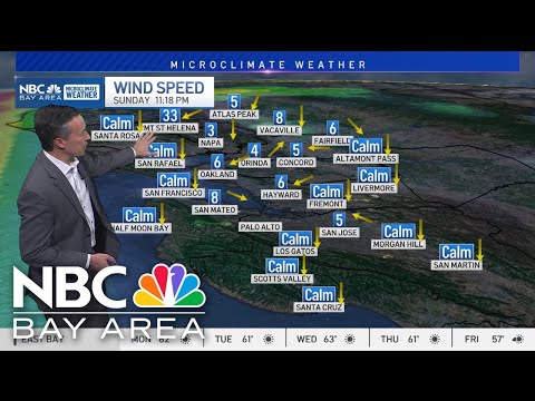 Rob's Forecast: Wind advisory continues