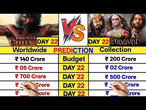 Chaava movie Day 22 vs Padmawat Movie Day 22 Box Office Collection Comparison Prediction।।