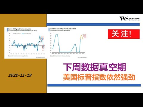 空头报复性建仓符合预期，下周数据真空期，感恩节前美国标普指数SPX 依然强劲