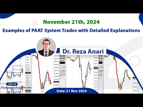 Price Action Algo Trading Live Trades/Journal: Nasdaq, Dow Jones, and S&P500 Futures - 21 Nov 2024