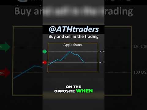 What is meaning of buy and sell in trading  long position and short position  #trading #crypto