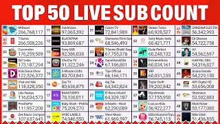 Top 50 YouTube Live Sub Count - MrBeast, T-Series & More!​