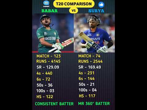 Surya Kumar Yadav Vs Babar Azam। #suryakumaryadav #babarazam #comparison #shorts #viral#cricketlover